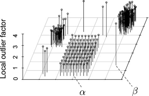 Figure 1 From Comparison Of Outlier Detection Methods In Fault