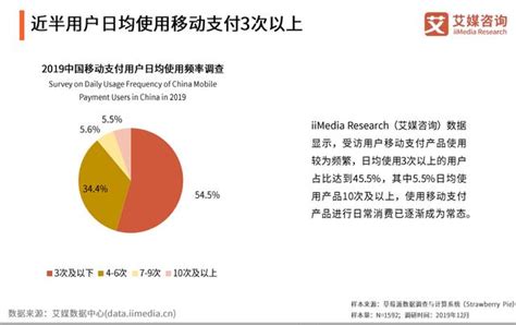 2019 2020中國行動支付用戶規模、用戶畫像及行為分析 每日頭條