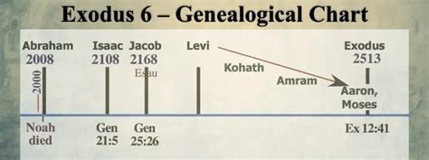 The Book Of Exodus An Introduction And Outlines Biblical Foundations