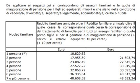 Tabella Assegni Familiari Inps Assegni Familiari Nuovi