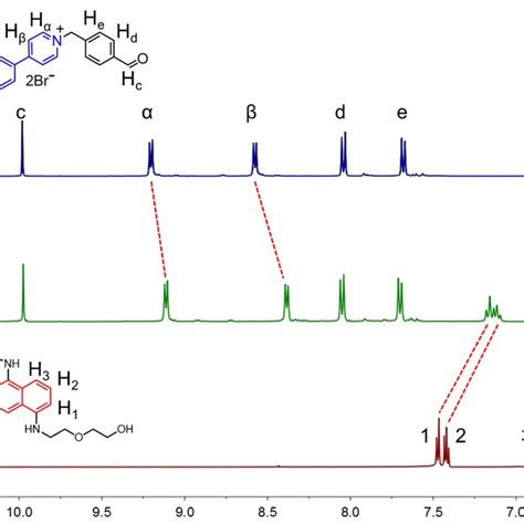 Figure S11 Stacked 1 H Nmr Spectra Of 1 2br Top 11 Equivalent Download Scientific Diagram