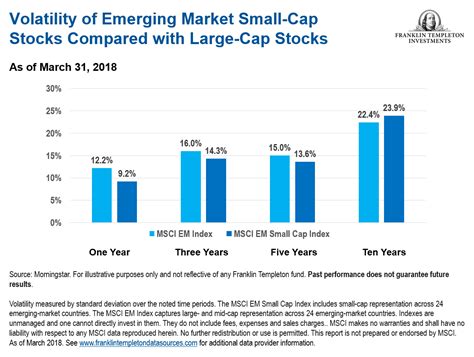 An Active View Of Emerging Market Small Caps Seeking Alpha