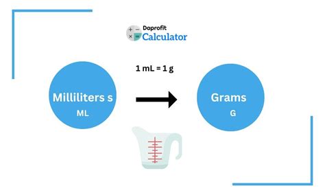 Convert Grams To Ml Using Specific Gravity At Gregory Erlikilyika Blog