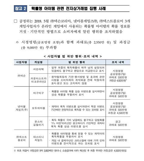 개고기탕후루 만드는 엔씨소프트 근황 유머움짤이슈 에펨코리아