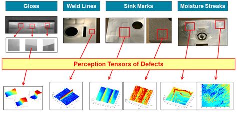 Selection Of Characterized Surface Defect Types At An Injection Molded