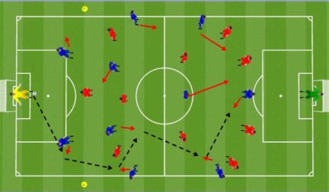 Football Soccer Build Up Play From Back Pitch To V Tactical