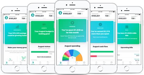 Best Budgeting Apps In Forbes Advisor