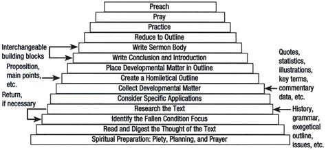 How to Write an Expository Sermon: A Step-by-Step Guide