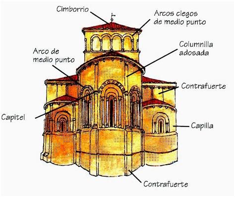 Elementos de arquitectura romÁnica i el templo Artofit