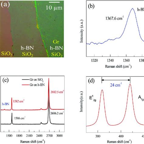 Transfer Of Cvd Gr On Cvd H Bn And Raman Characterization A Optical