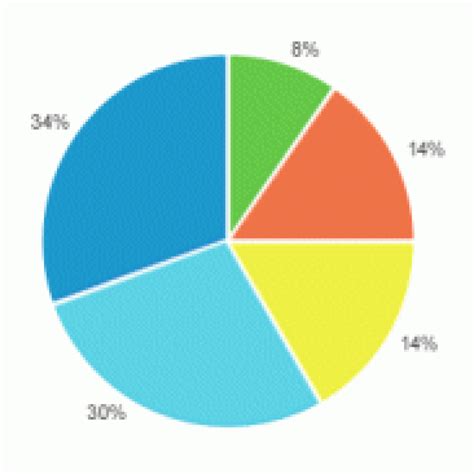 circle-graph