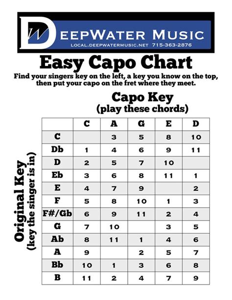 Printable Capo Chord Chart - Printable Word Searches