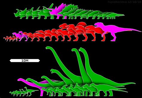 Jurassic World Evolution Size Chart As Of March 2019 Jurassic World