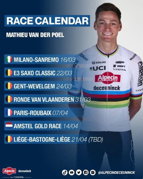 Mathieu Van Der Poel Anuncia Su Ambicioso Calendario De Cl Sicas