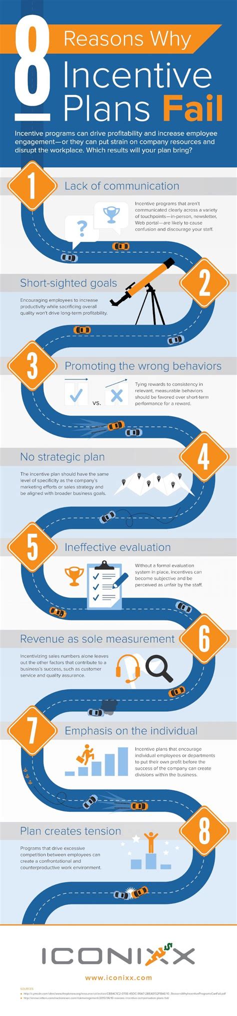 PDF Infographic 8 Reasons Why Incentive Plans Fail DOKUMEN TIPS