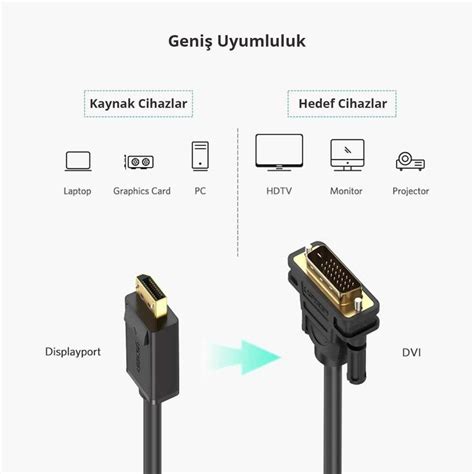 Ugreen Displayport Erkek To Dvi Erkek G R Nt Aktarma Kablosu Metre