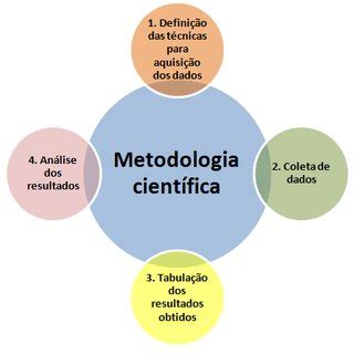 O Objetivo Da Metodologia Científica É - (PDF) METODOLOGIA DA PESQUISA CIENTÍFICA: ORGANIZAÇÃO ESTRUTURAL E OS ...