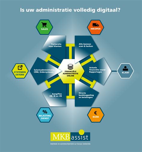 Administratie Diagram4 Mkb Assist