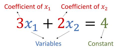 Standard Form Geometry Definition Parts Of A Circle GCSE Maths