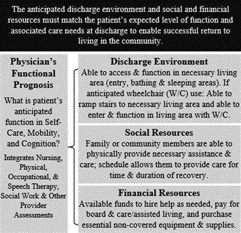 Nursings Role In Successful Transitions Across Settings Stroke