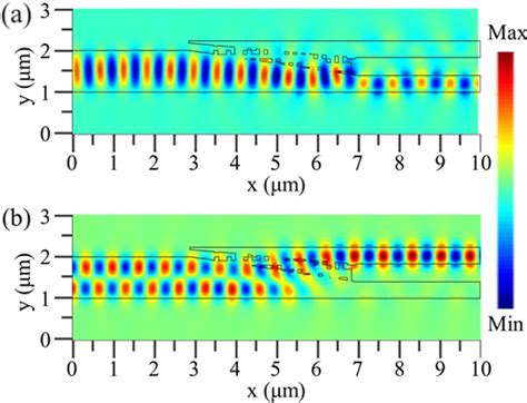 Figure 1 From Ultra Compact Silicon Mode De Multiplexer Using Inverse