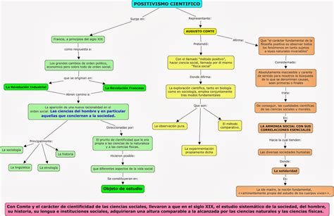 Portal De Los Mapas Conceptuales Mapa Conceptual Enfoque Cuantitativo Hot Sex Picture