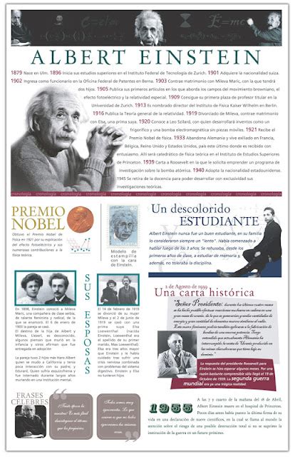 Infograf As Pedag Gicas Vida Y Obra De Albert Einstein