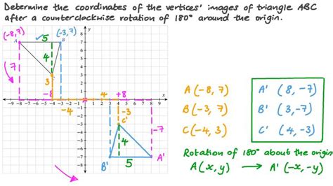 Rotations On The Coordinate Plane Worksheets