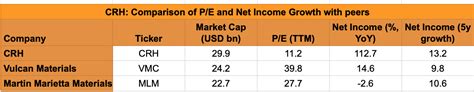 CRH Strong Growth Despite Challenges NYSE CRH Seeking Alpha