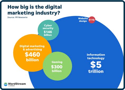 Efectovisual 165 Estadísticas Clave De Marketing Digital Para 2023