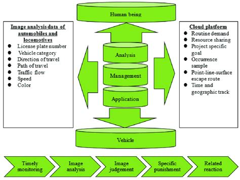 Expected Benefits Diagram Expected Benefits Diagram Download Scientific Diagram