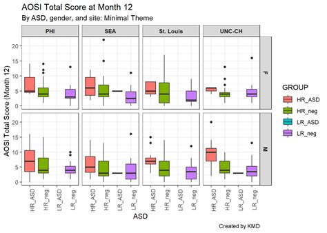 Creating Graphs With Ggplot Data Analysis And Processing With R