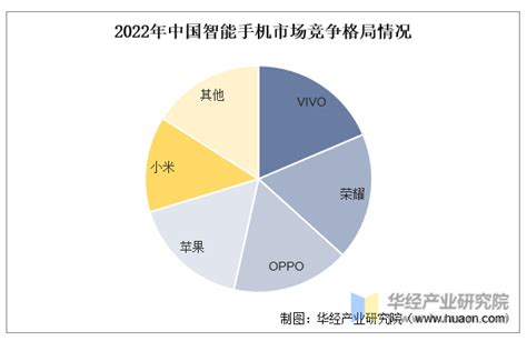 2023年全球及中国智能手机行业现状分析，头部企业竞争加剧「图」华经情报网华经产业研究院