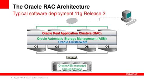 Oracle Rac Step By Step Installation On Linux 5 It Tutorial