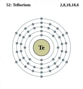 Tellurium: Uses, Properties and Interesting Facts