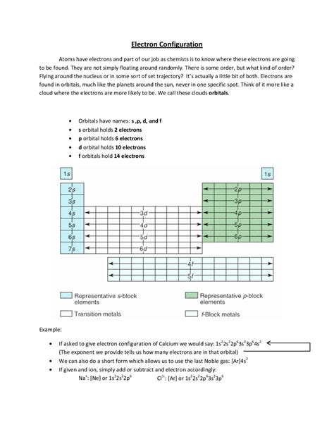 Electron Configurations Cheat Sheet Docsity