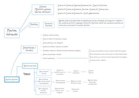 Esquemas Tema Pdf