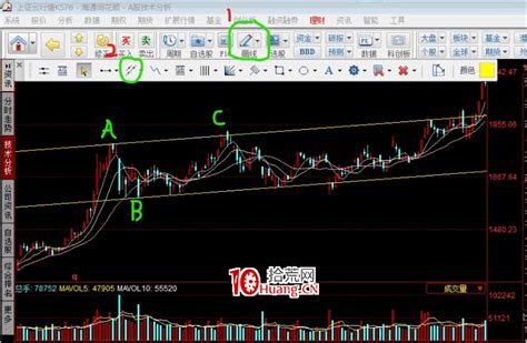 一买就跌，一卖就涨？来看短线精准买卖操作技巧——通道线战法（图解）拾荒网专注股票涨停板打板技术技巧进阶的炒股知识学习网