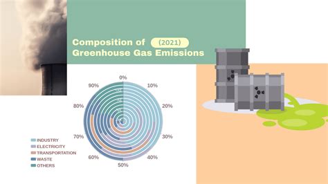 Greenhouse Gases Composition 100 Stacked Radial Chart 100 Stacked