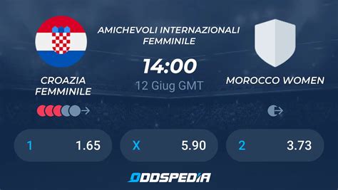 Croazia Femminile V Morocco Women Pronostici Risultati In Diretta E