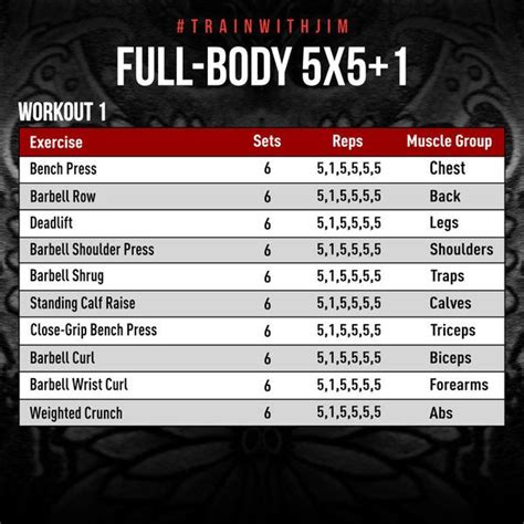 Workout Routine 5x5