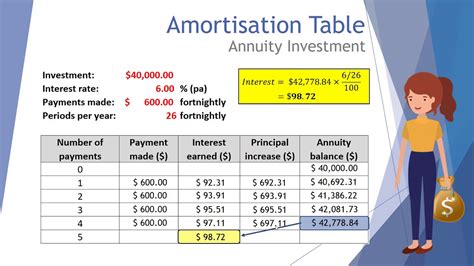 Amortization Tables Accounting Cabinets Matttroy