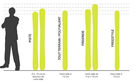 La Neige Mixte Moutarde Taille Ski En Fonction Taille Plastique