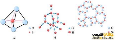 سیلیس چیست و از کاربردهای آن چه می دانید؟ جهان شیمی فیزیک