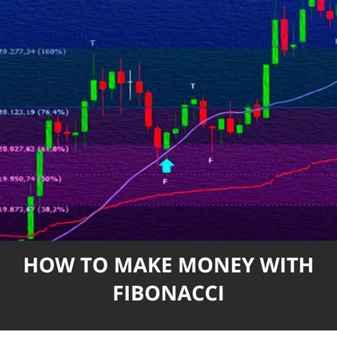 How To Make Money With Fibonacci Gavea Lab Hotmart