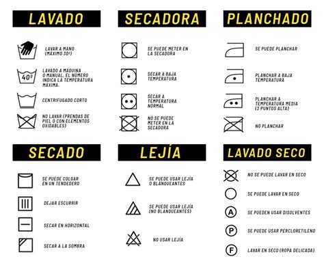 ️ Símbolos De Lavado Significado E Interpretación Worket ® Simbolos De Lavado Lava