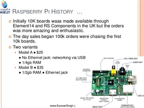 Raspberry History Timeline Preparing It For Use