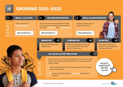 Bureau Ice Groeipad Leerlingvolgsysteem Voortgezet