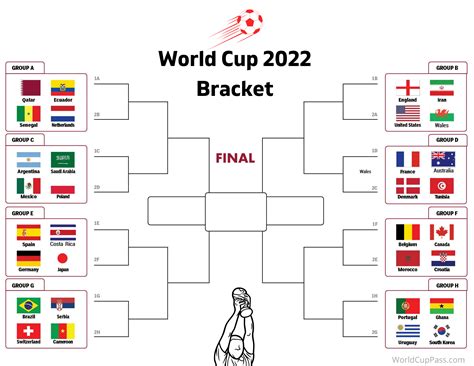 Printable World Cup Bracket Printable Calendars At A Glance