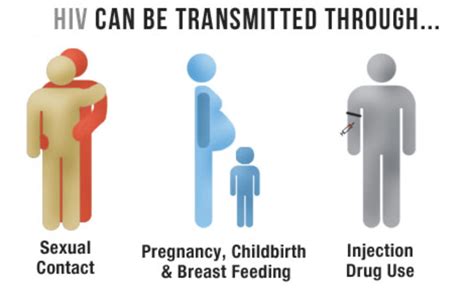 Sexually Transmitted Diseases Global Women Connected